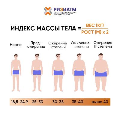 Индекс массы тела (ИМТ) рассчитывает соотношение вашего веса и роста. 