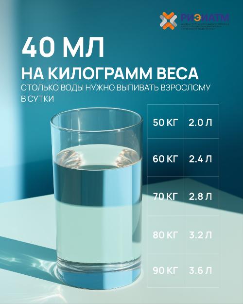 Do you drink enough water every day?