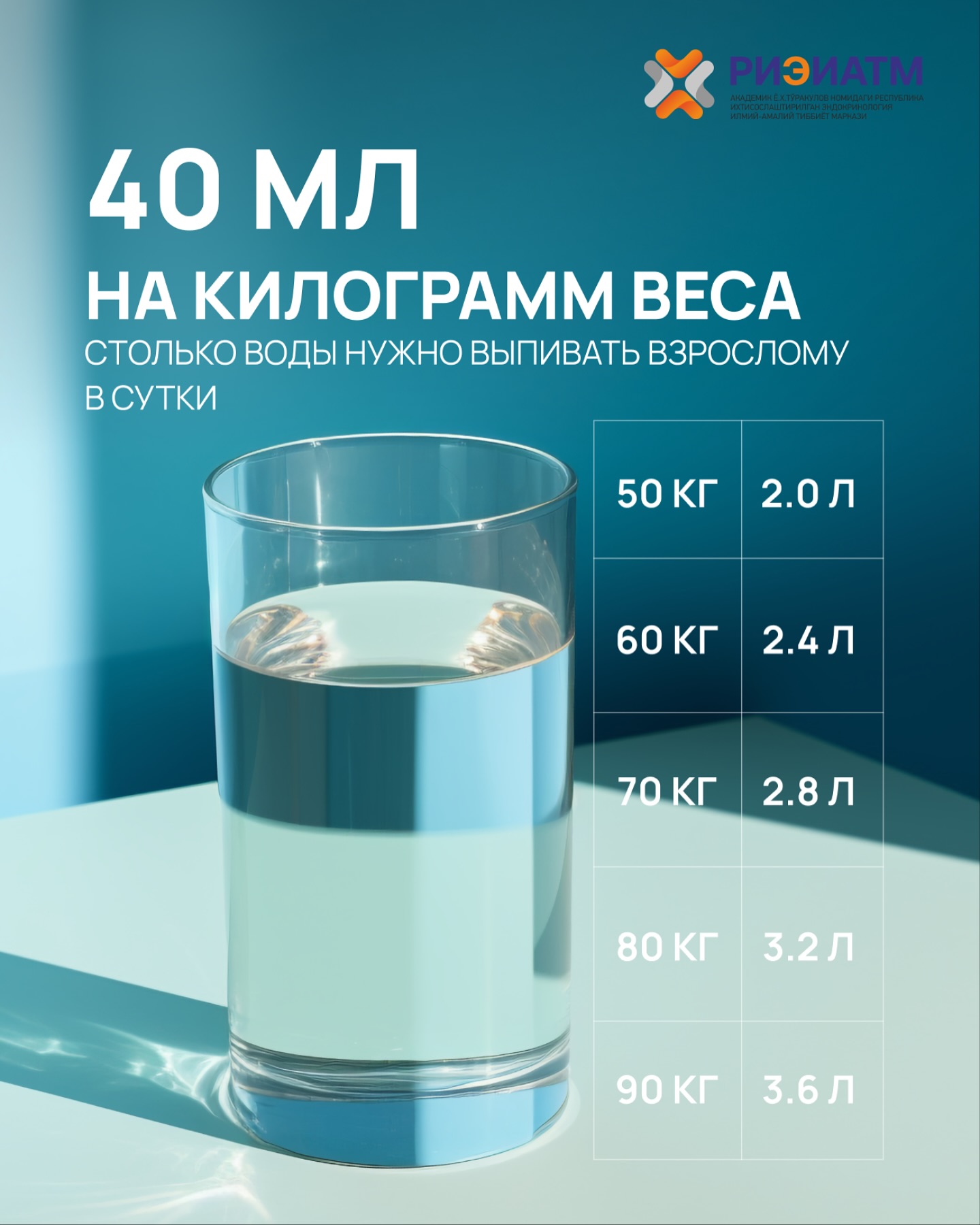 Сиз ҳар куни етарлича сув ичяпсизми?